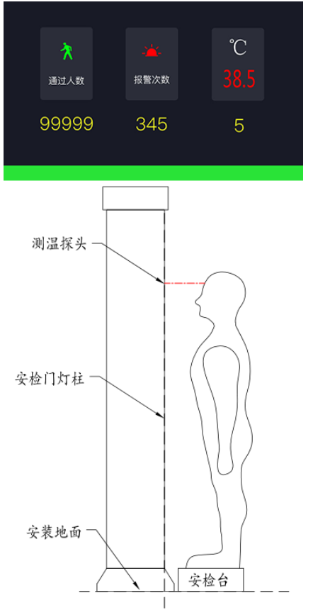 体温筛查安检门